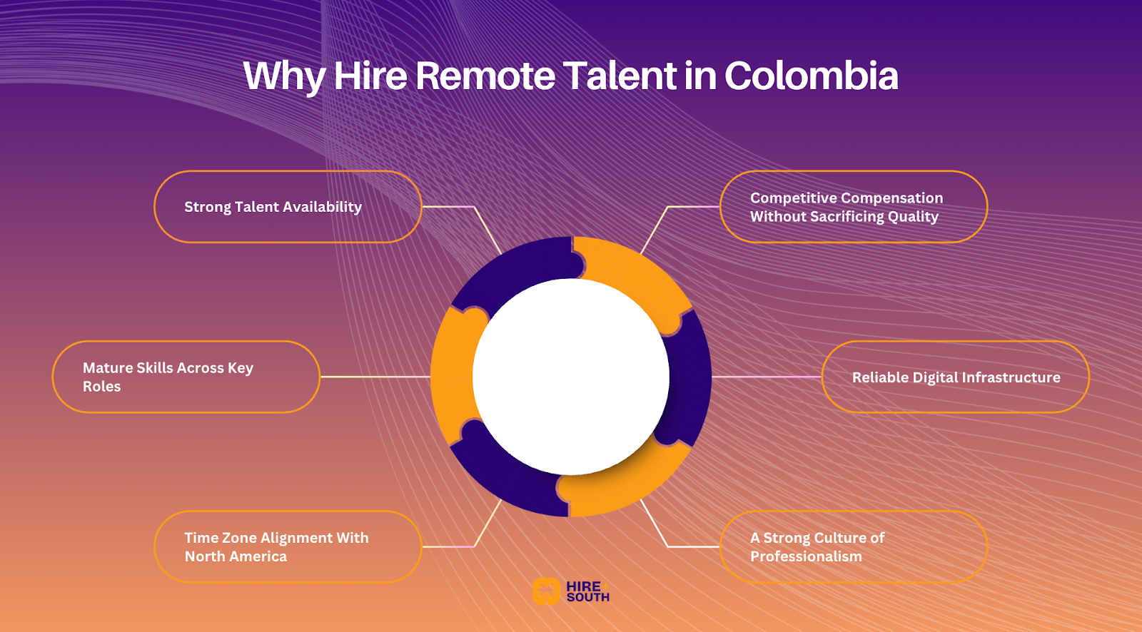 Why Hire Remote Talent in Colombia
