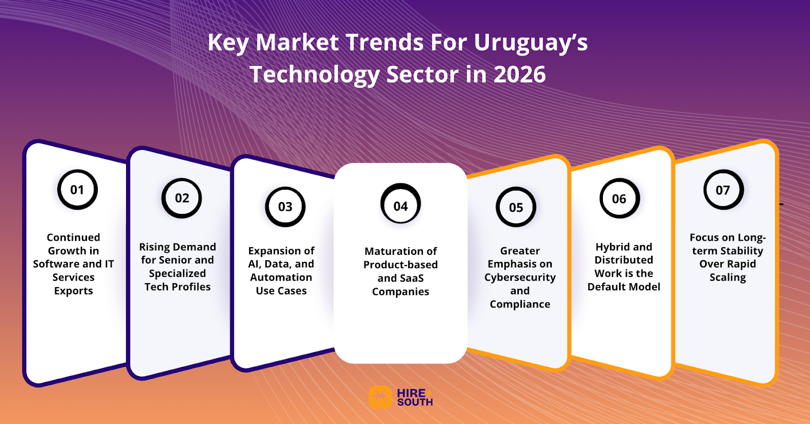 Key Market Trends For Uruguay’s Technology Sector in 2026