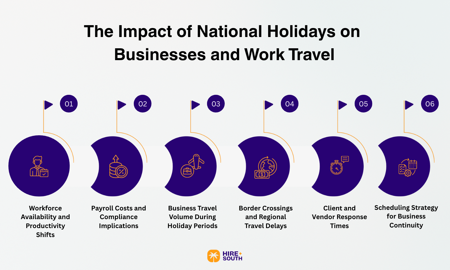 The Impact of National Holidays on Businesses and Work Travel