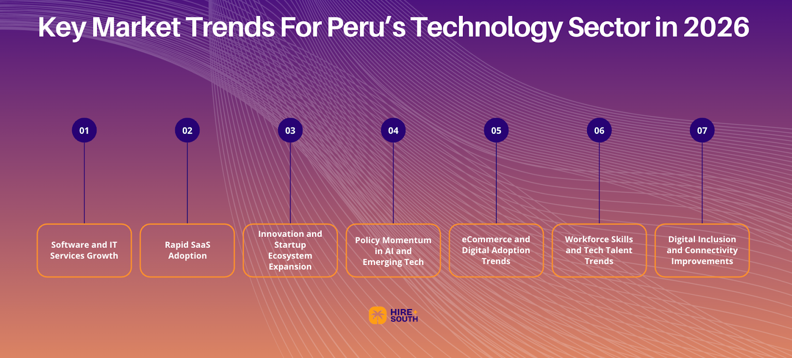 Key Market Trends For The Dominican Republic’s Technology Sector in 2026