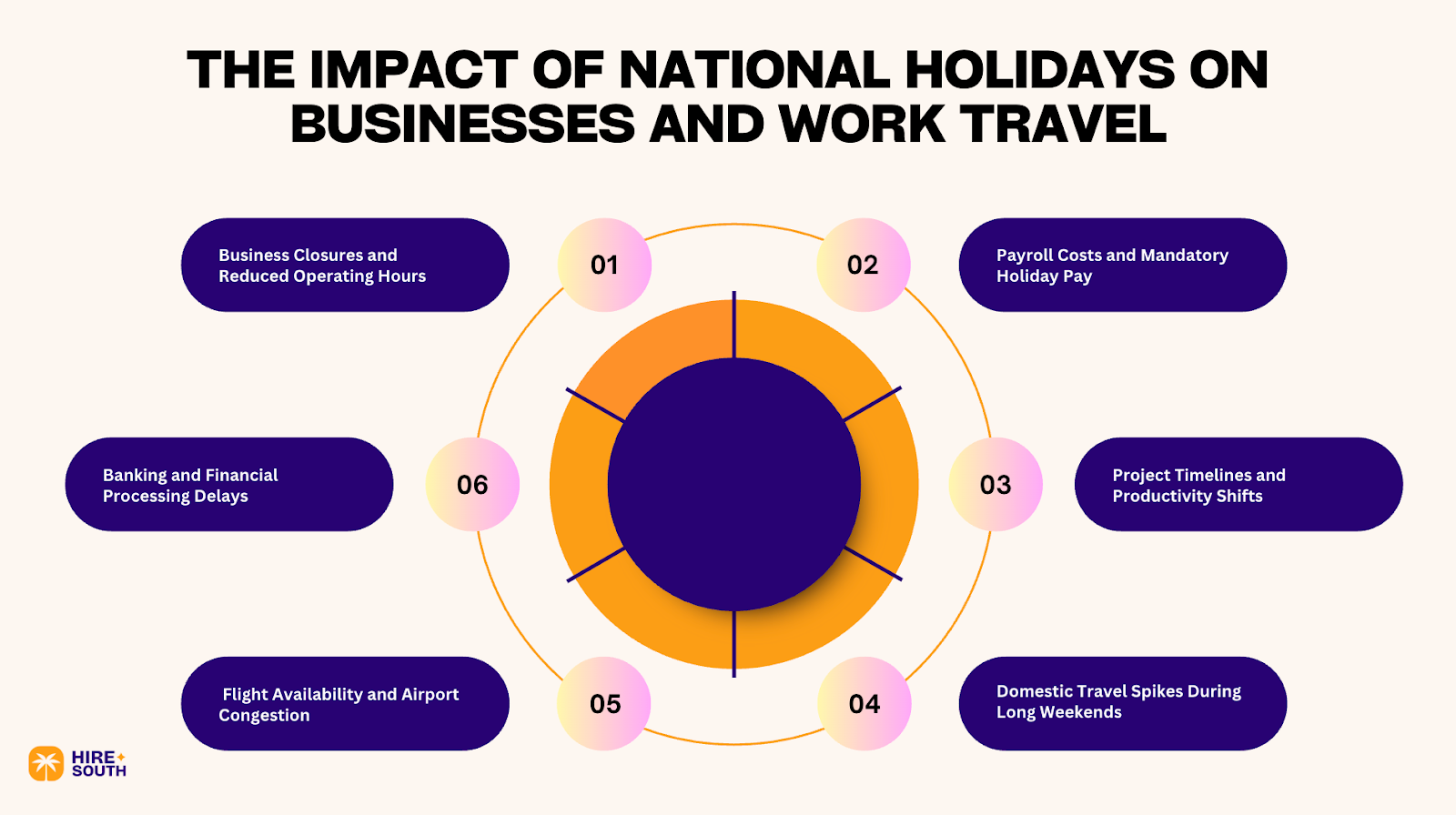 The Impact of National Holidays on Businesses and Work Travel