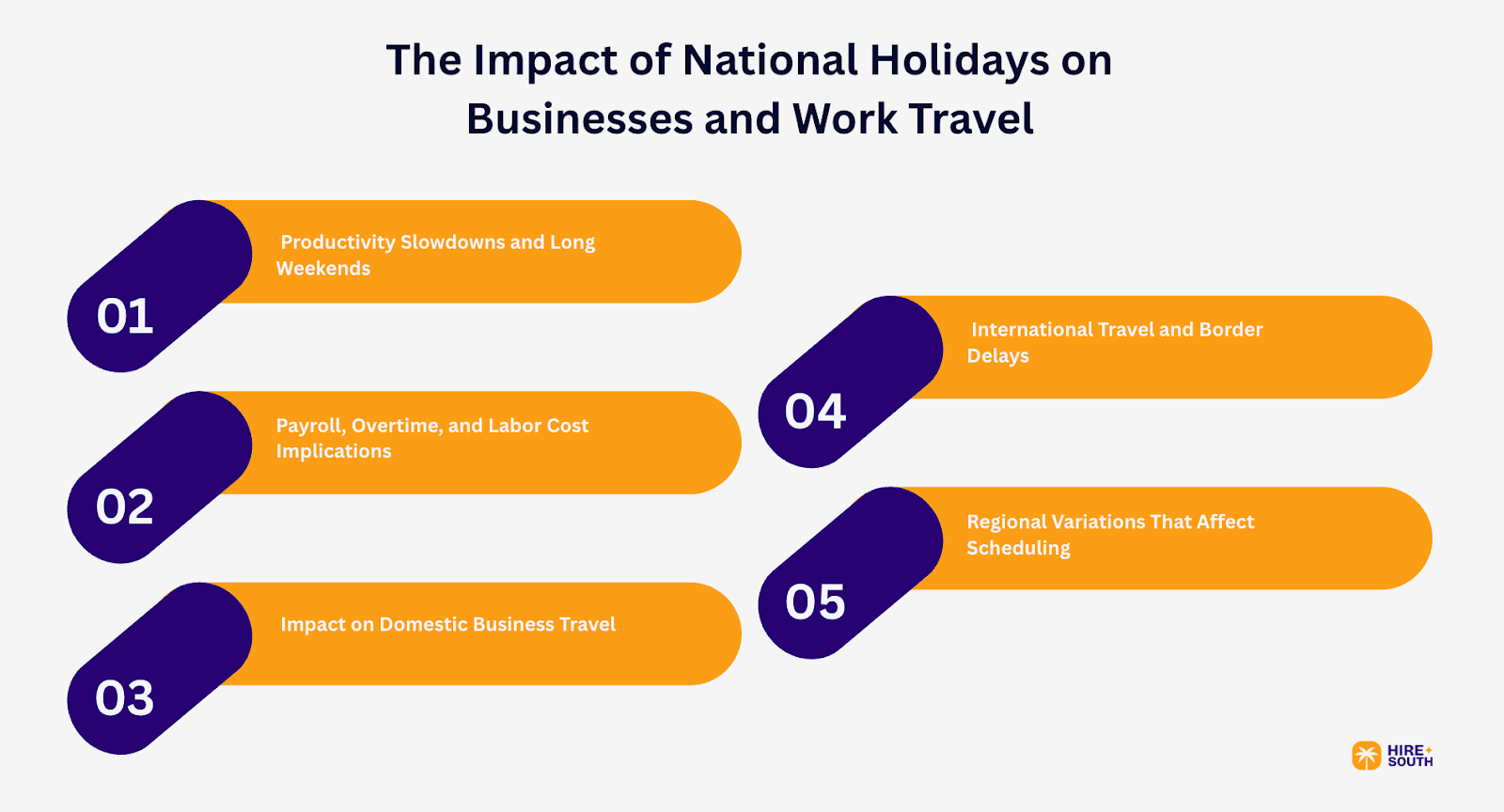 The impact of national holidays on businesses and work travel 