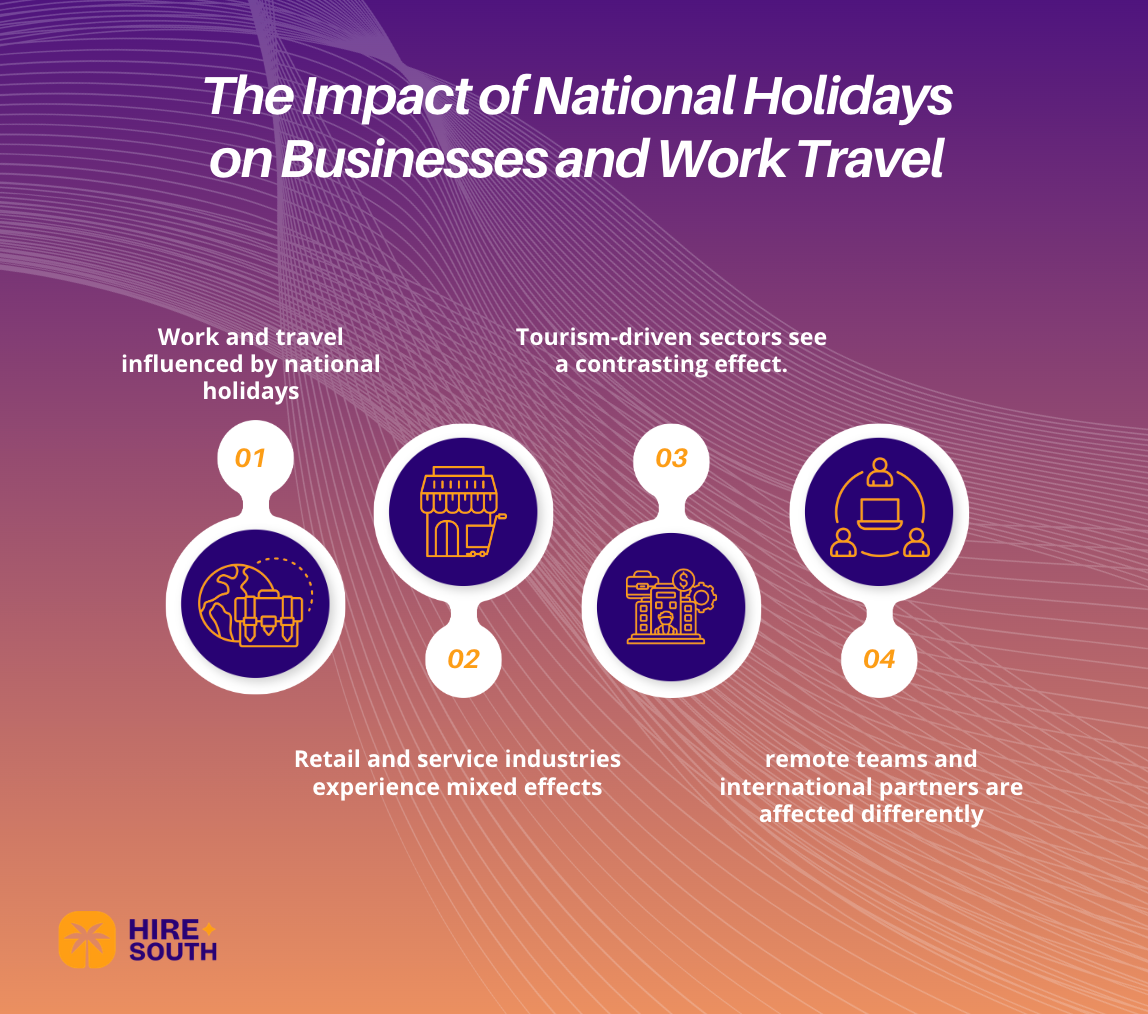 The Impact of National Holidays on Businesses and Work Travel