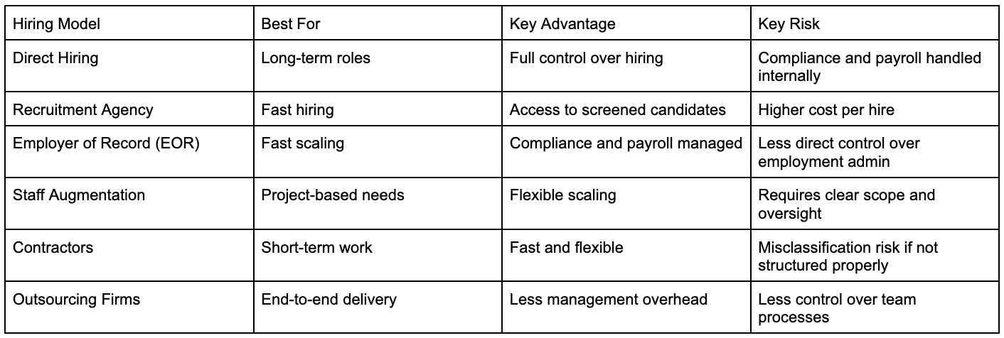 Chile's hiring models comparison table