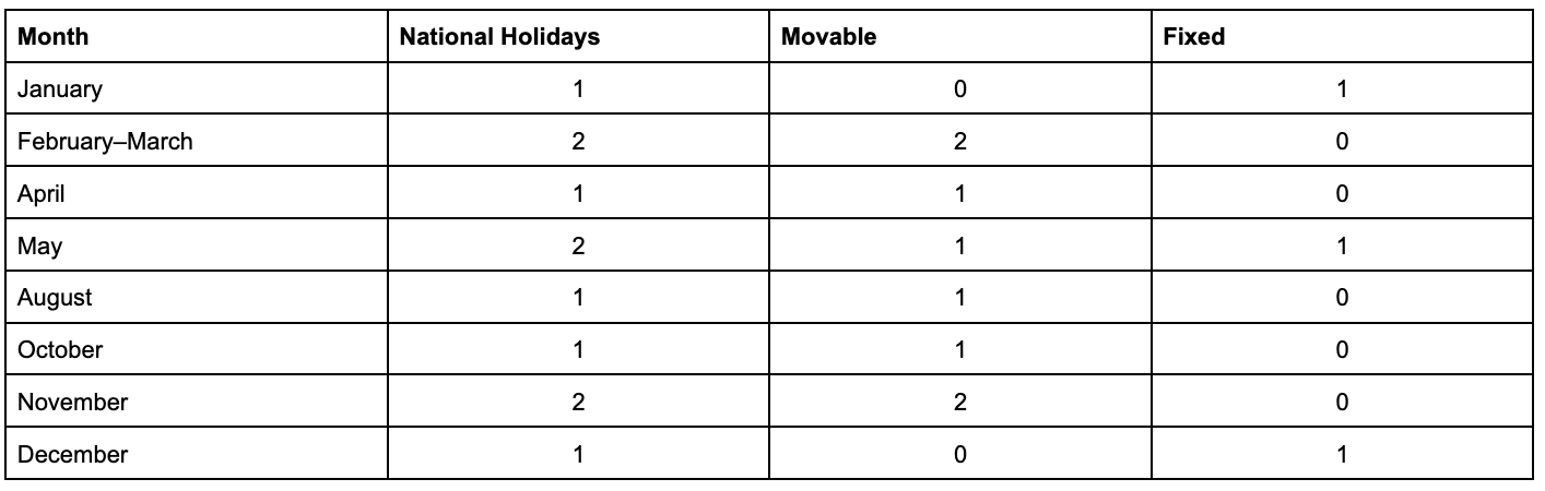 How Ecuador’s Holiday Calendar Is Updated Each Year