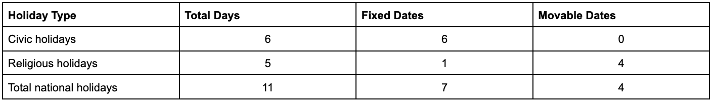 All National Public Holidays in Ecuador