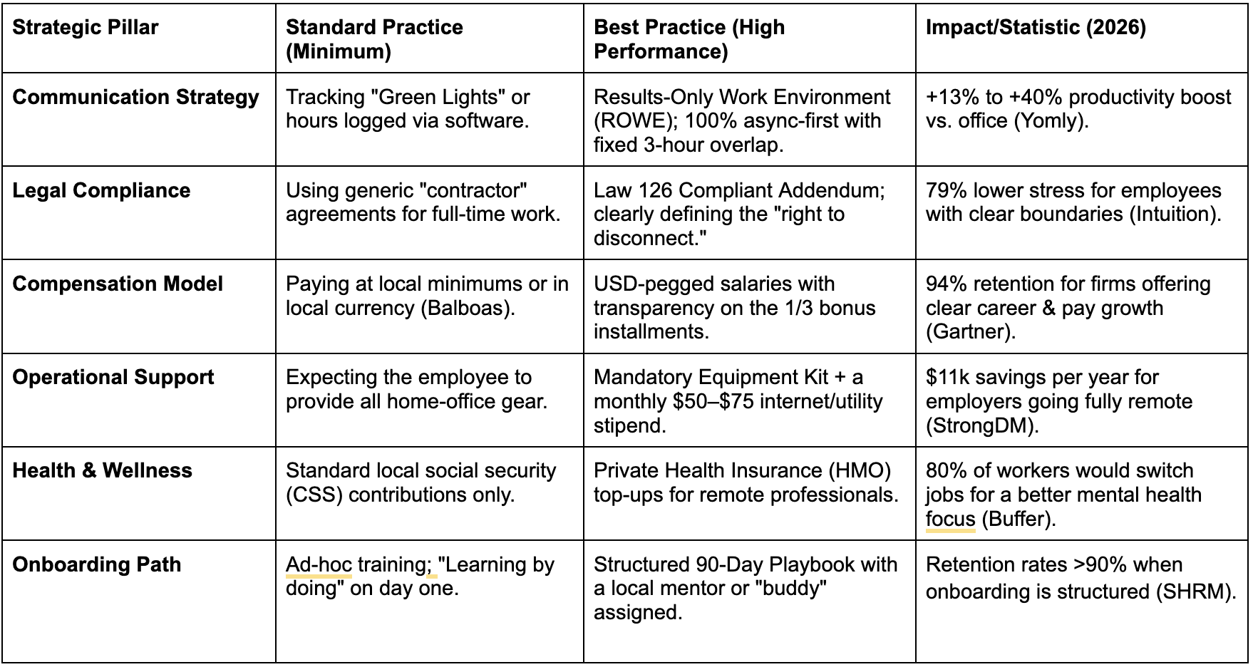 the best practices to hire panamanian talent