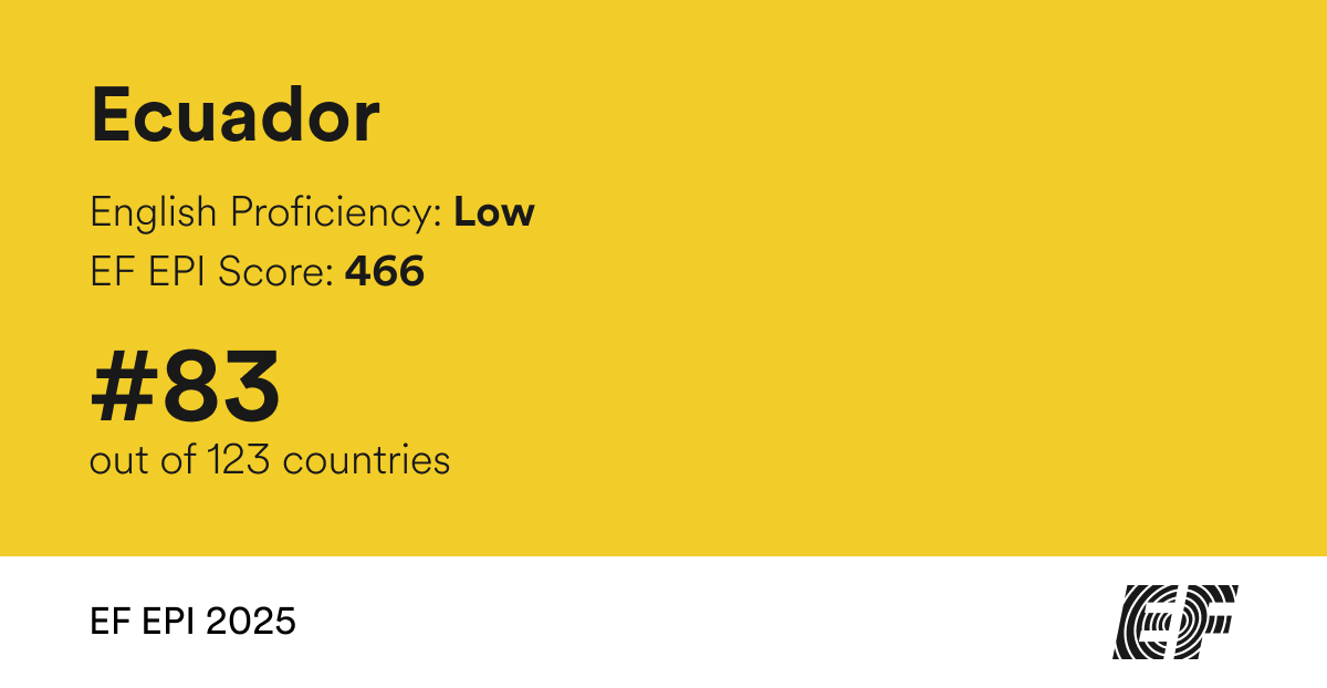 Ecuador EF EPI ranking