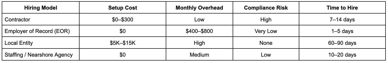 Main Options To Hire Remote Talent in Ecuador