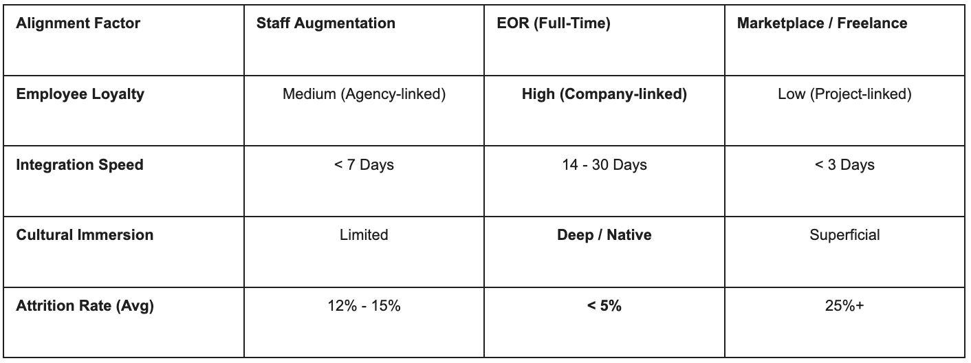 Proven Strategies to Find a Latam Partner That Fits Your Culture