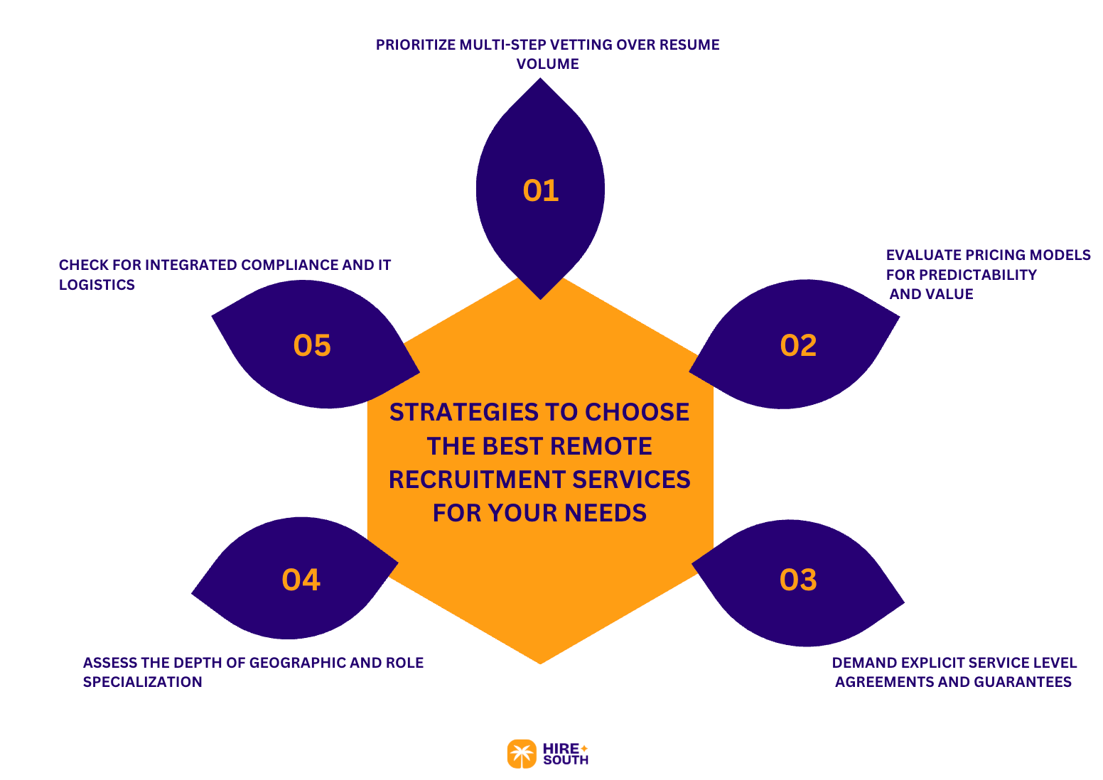 Strategies to Choose the Best Remote Recruitment Services for Your Needs