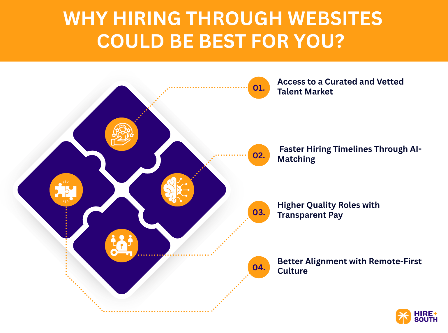 Why Hiring Through Websites Could Be the Best Option for You?