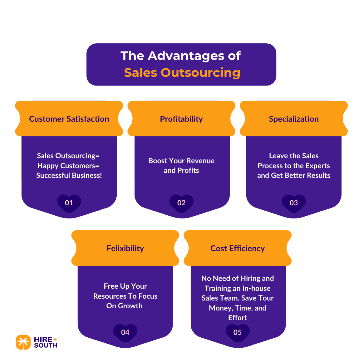 The advantages of sales outsourcing