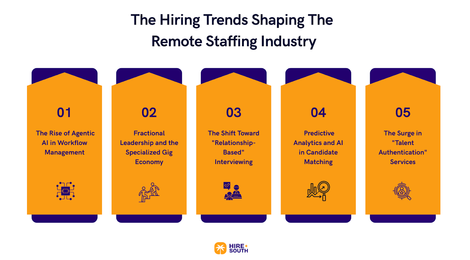 The Hiring Trends Shaping The Remote Staffing Industry