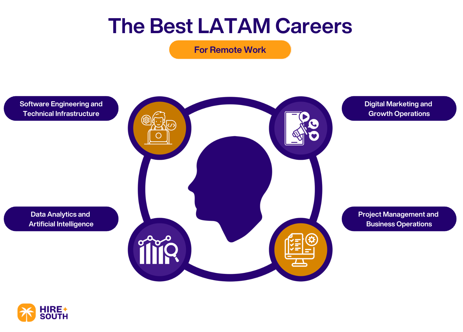 The Best LATAM Careers For Remote Work