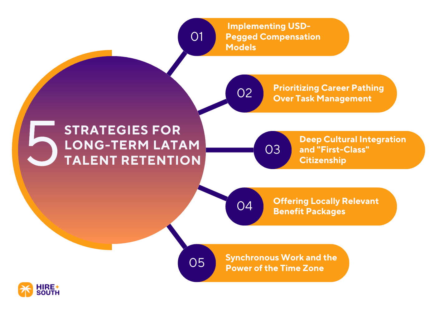 5 Strategies for Long-Term LATAM Talent Retention