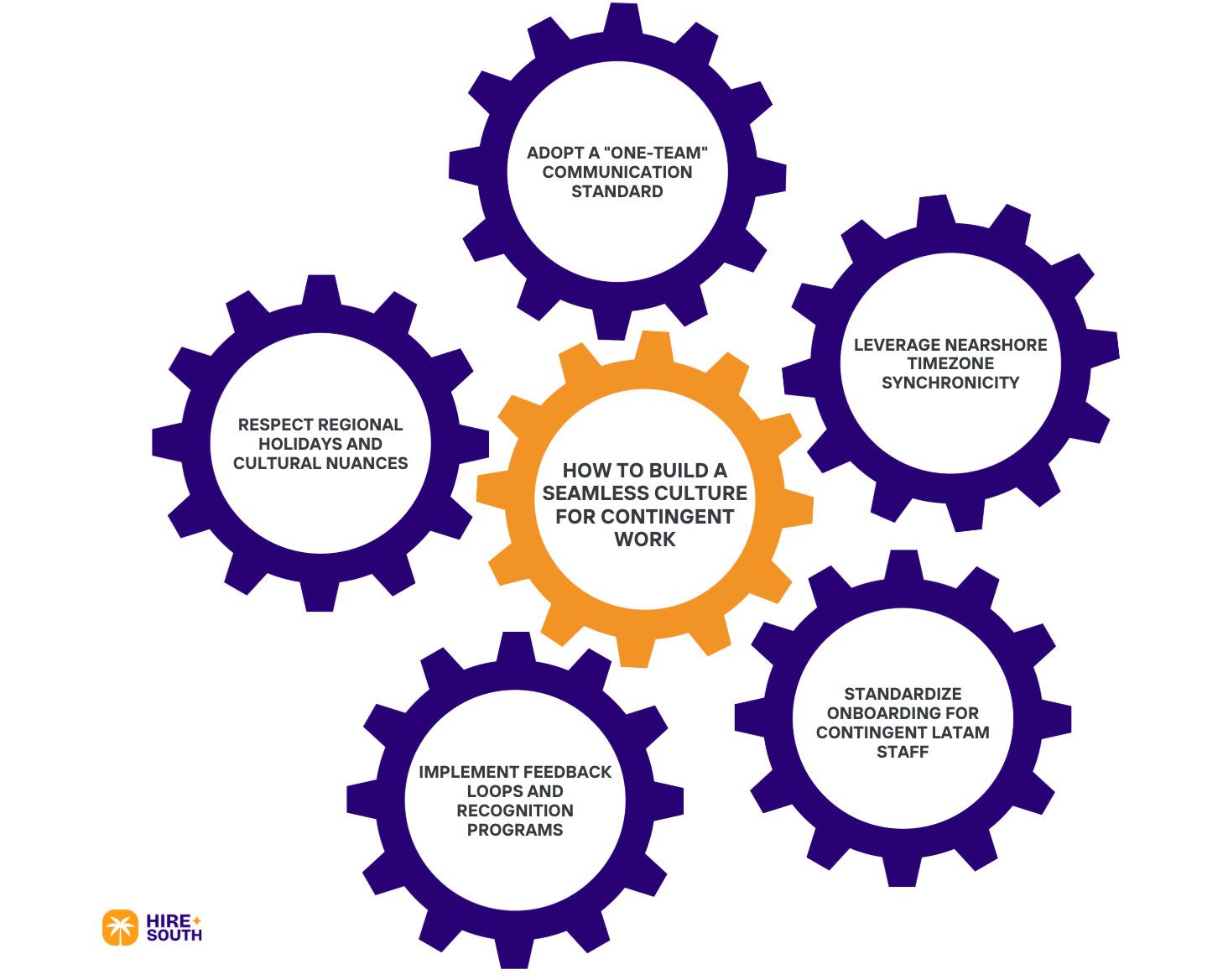 How to Build a Seamless Culture for Contingent Work