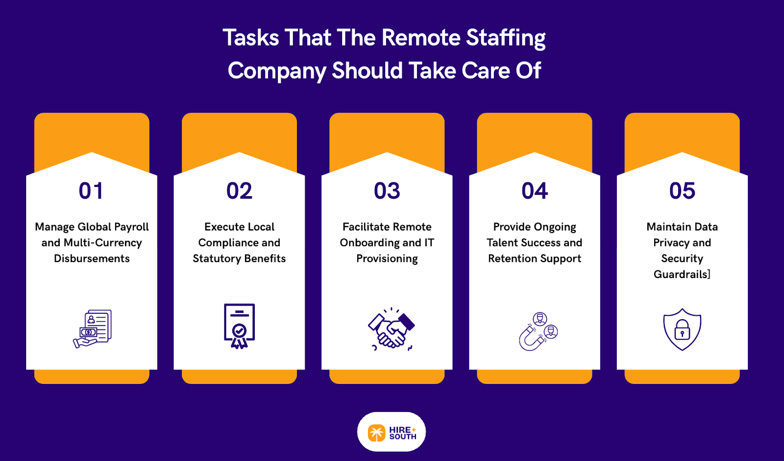 Tasks That The Remote Staffing Company Should Take Care Of 