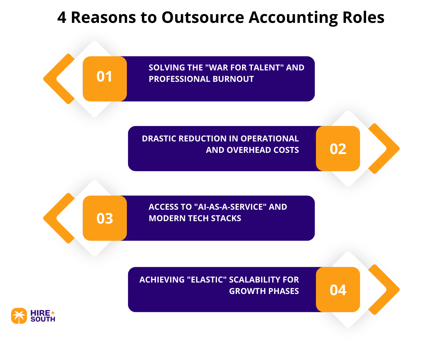 4 Reasons to Outsource Accounting Roles 