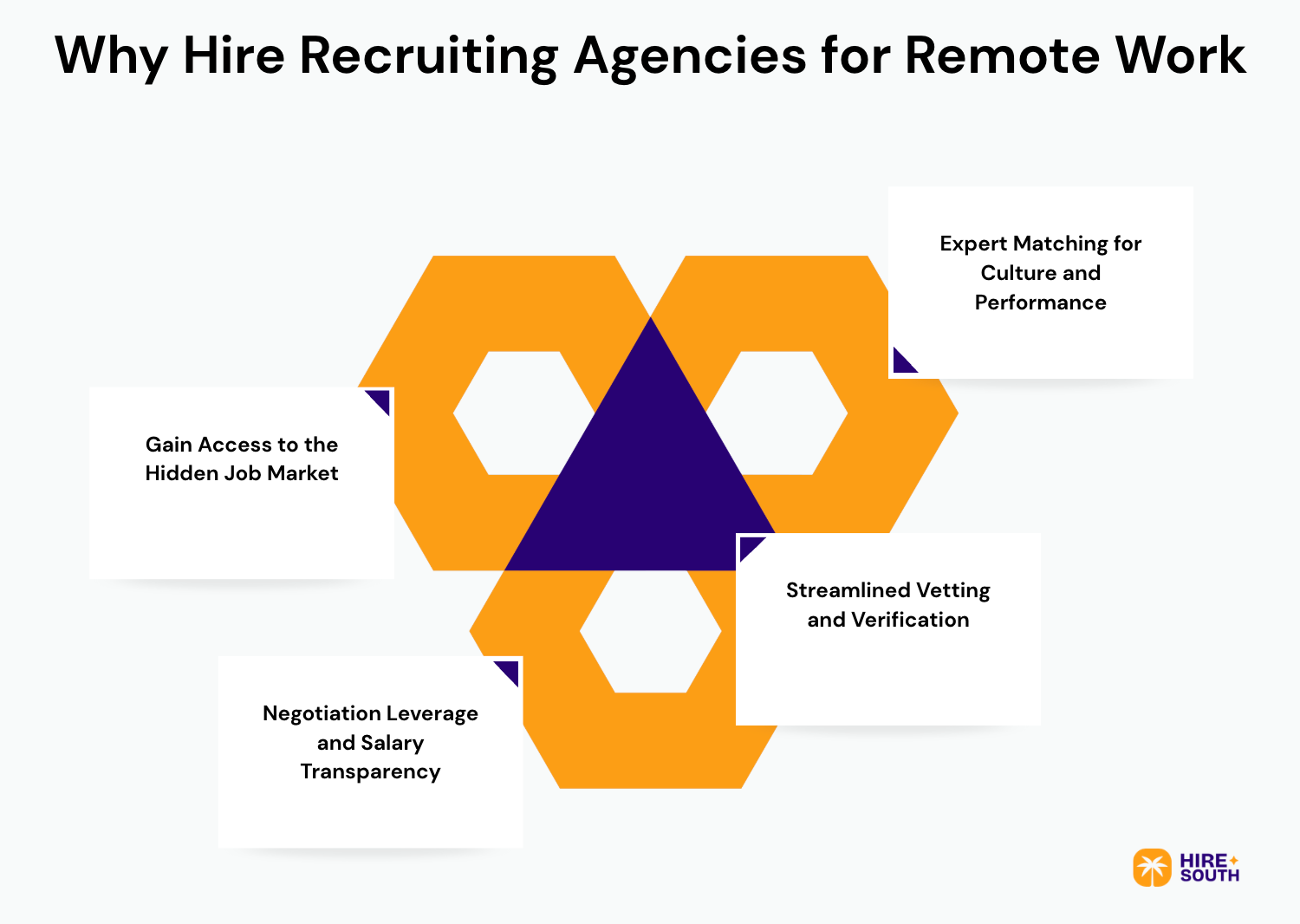 Why Hire Recruiting Agencies for Remote Work