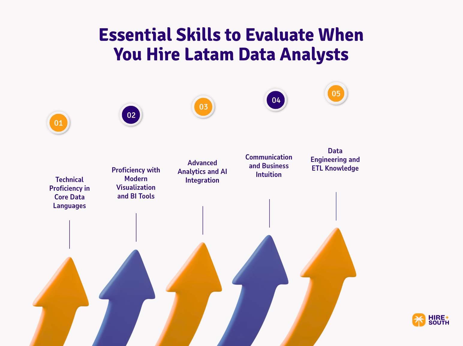 Essential Skills to Evaluate When You Hire Latam Data Analysts