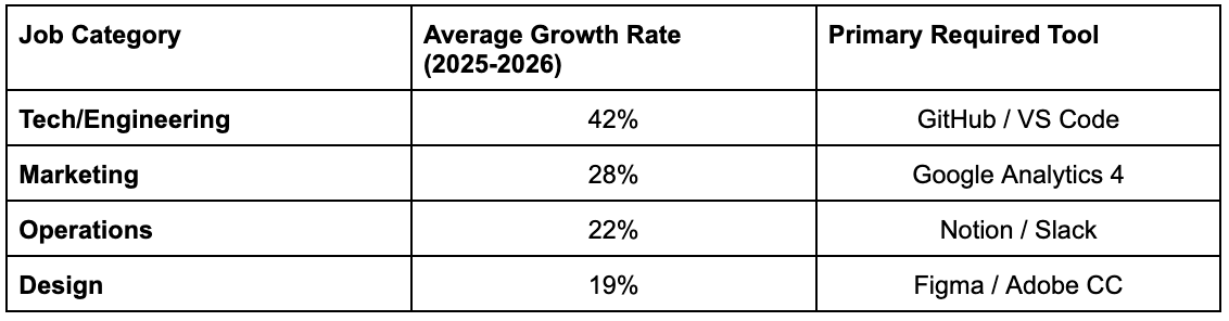 Popular Remote Jobs for Latin American Professionals