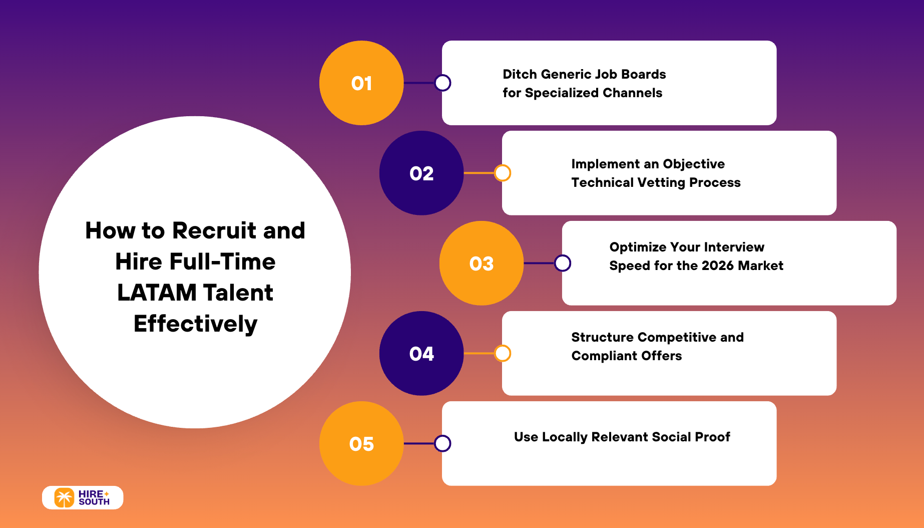 How to Recruit and Hire Full-Time LATAM Talent Effectively