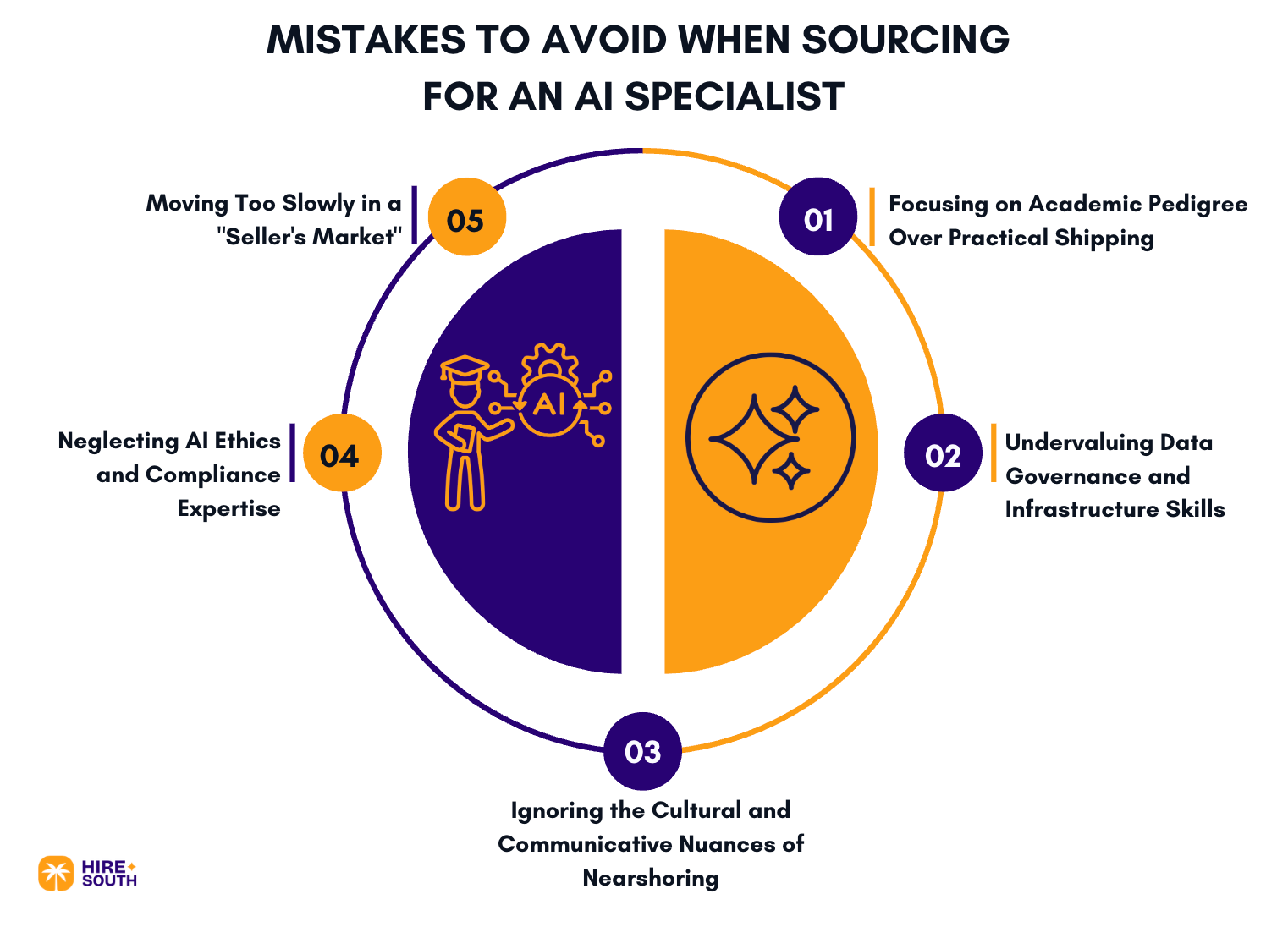 Mistakes To Avoid When Sourcing for an AI Specialist