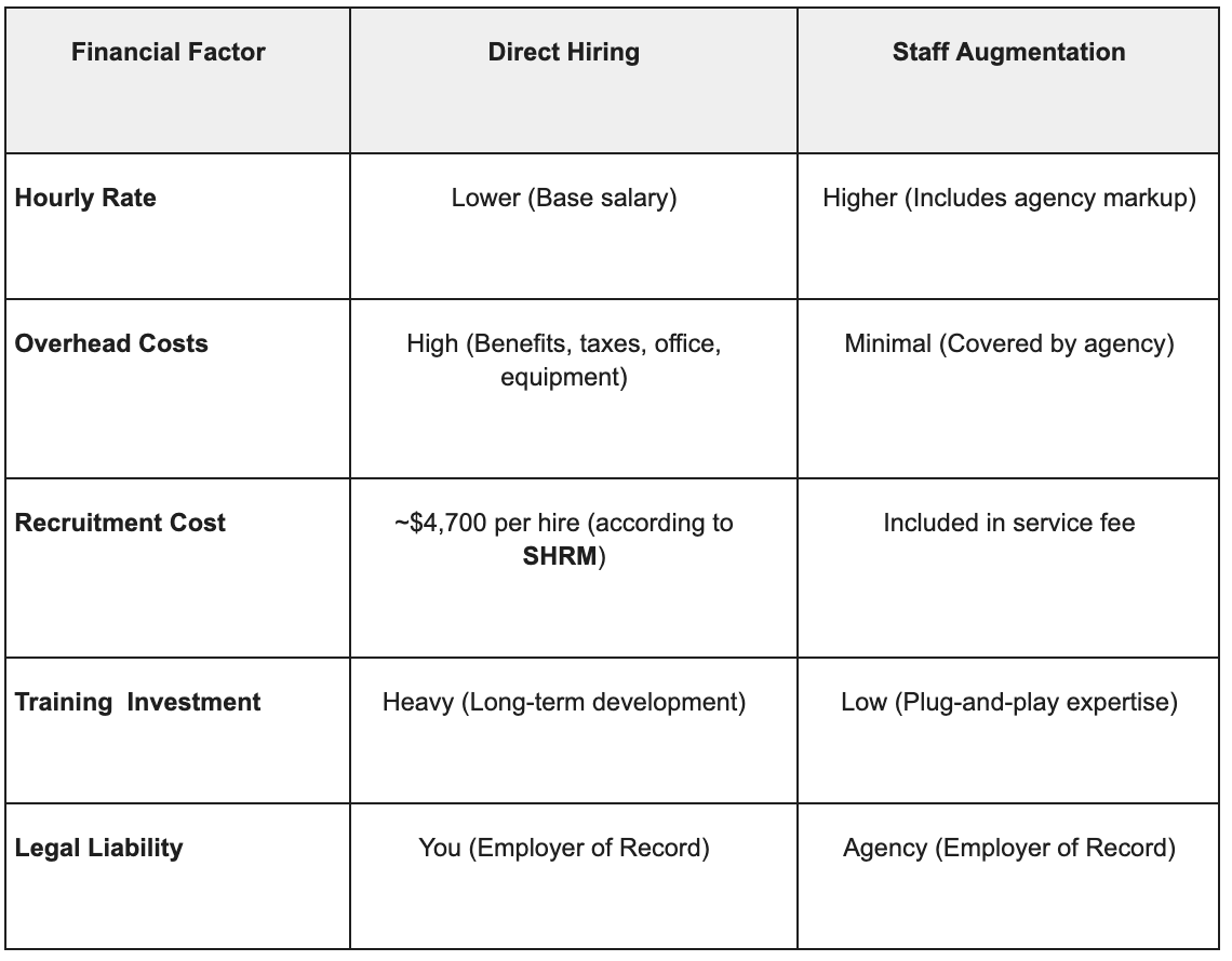 Costs Comparison table