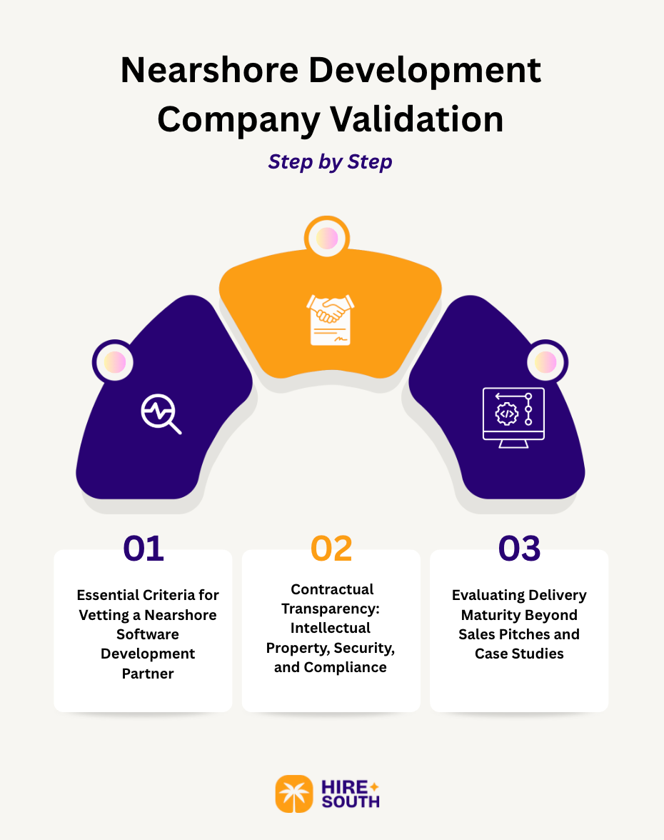 Step-by-Step Nearshore Development Company Validation