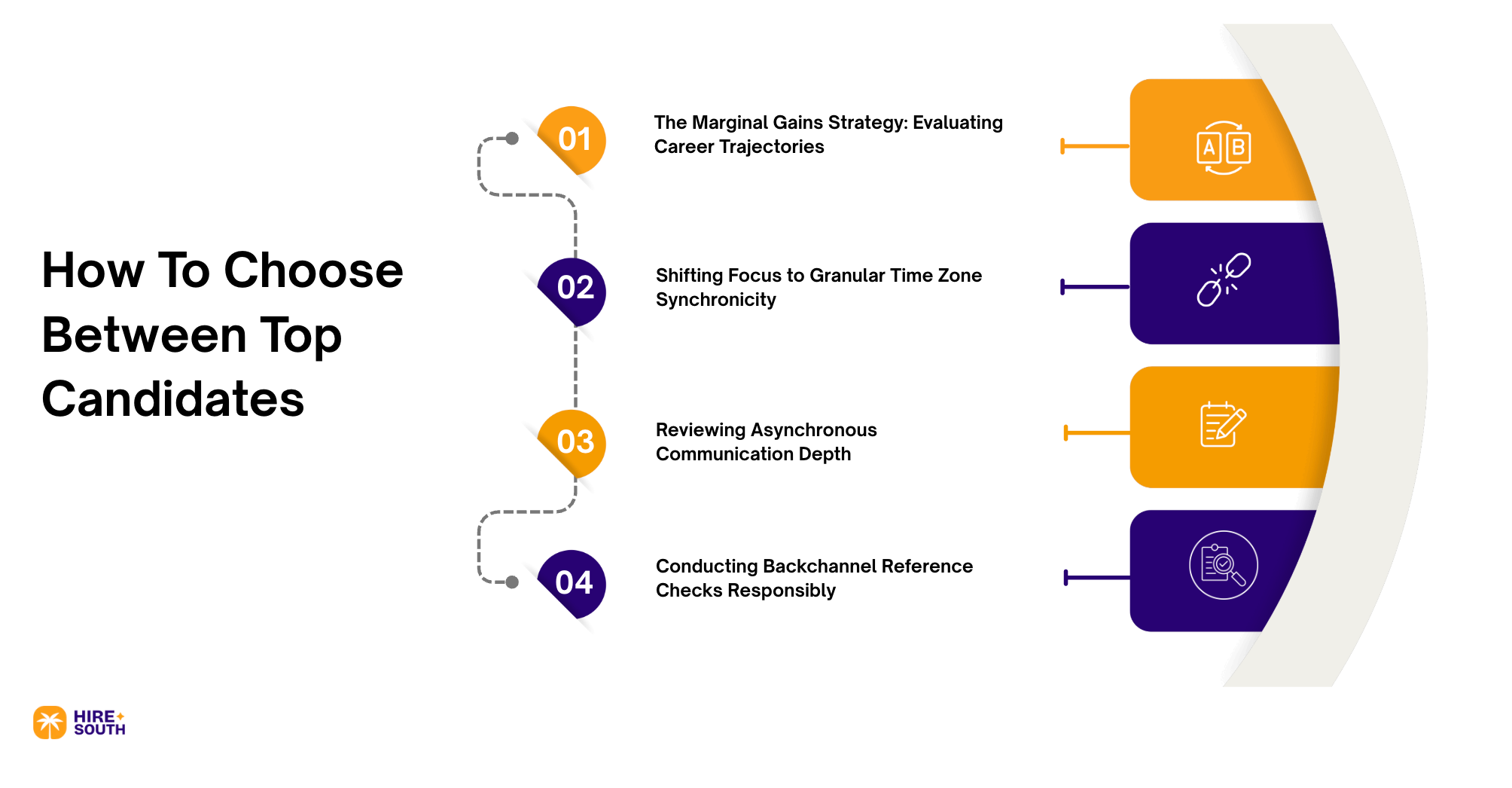 How To Choose Between Top Candidates