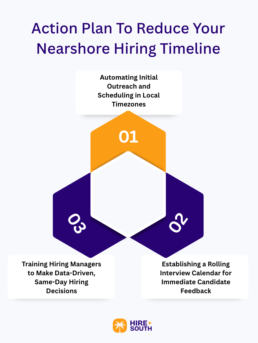 Action Plan To Reduce Your Nearshore Hiring Timeline