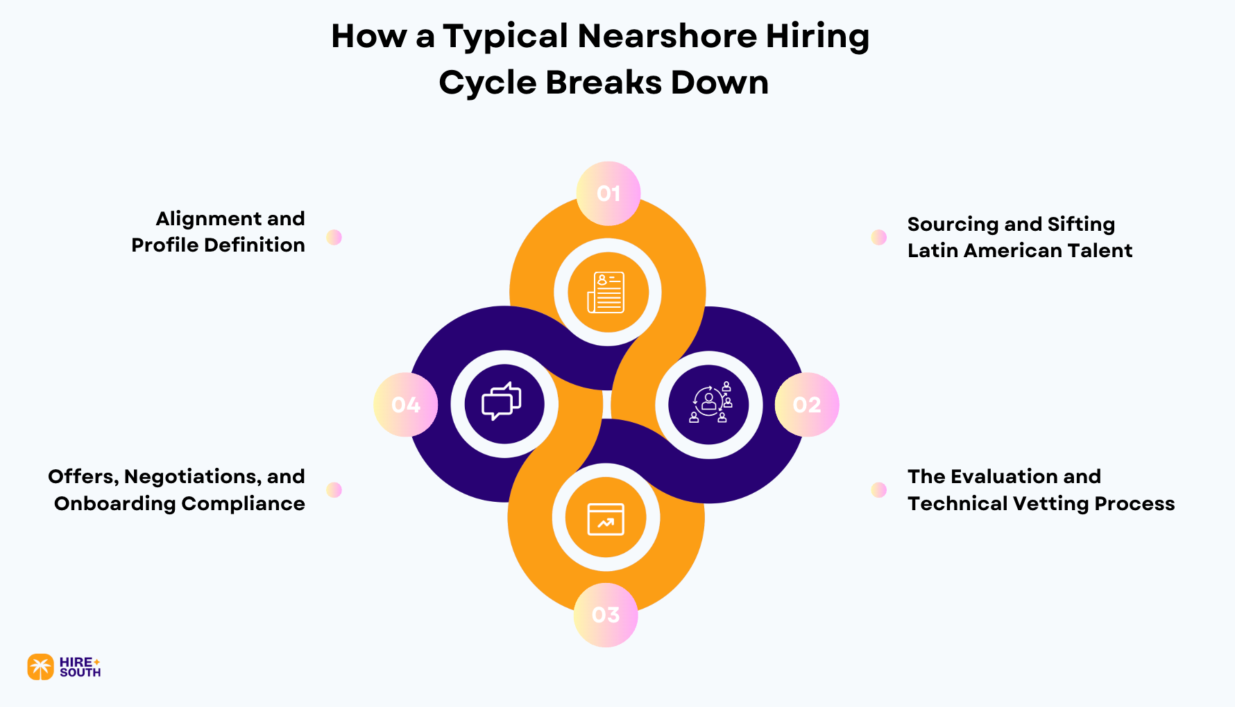 Typical nearshore cycle Breakdown