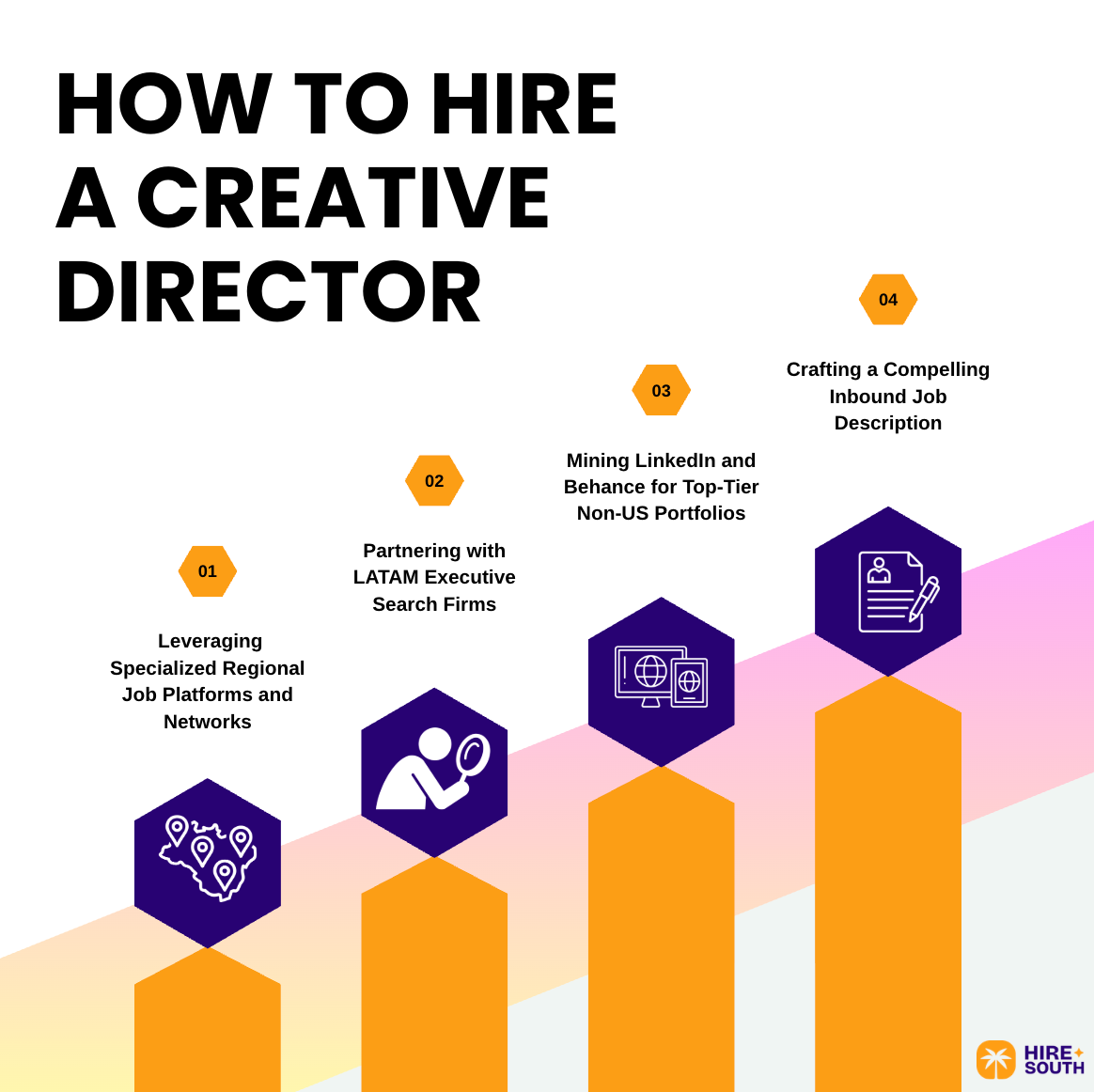 How to Hire Creative Director Candidates
