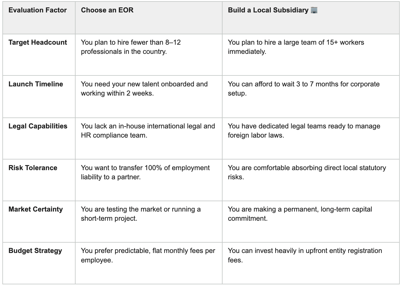 EOR evaluation table