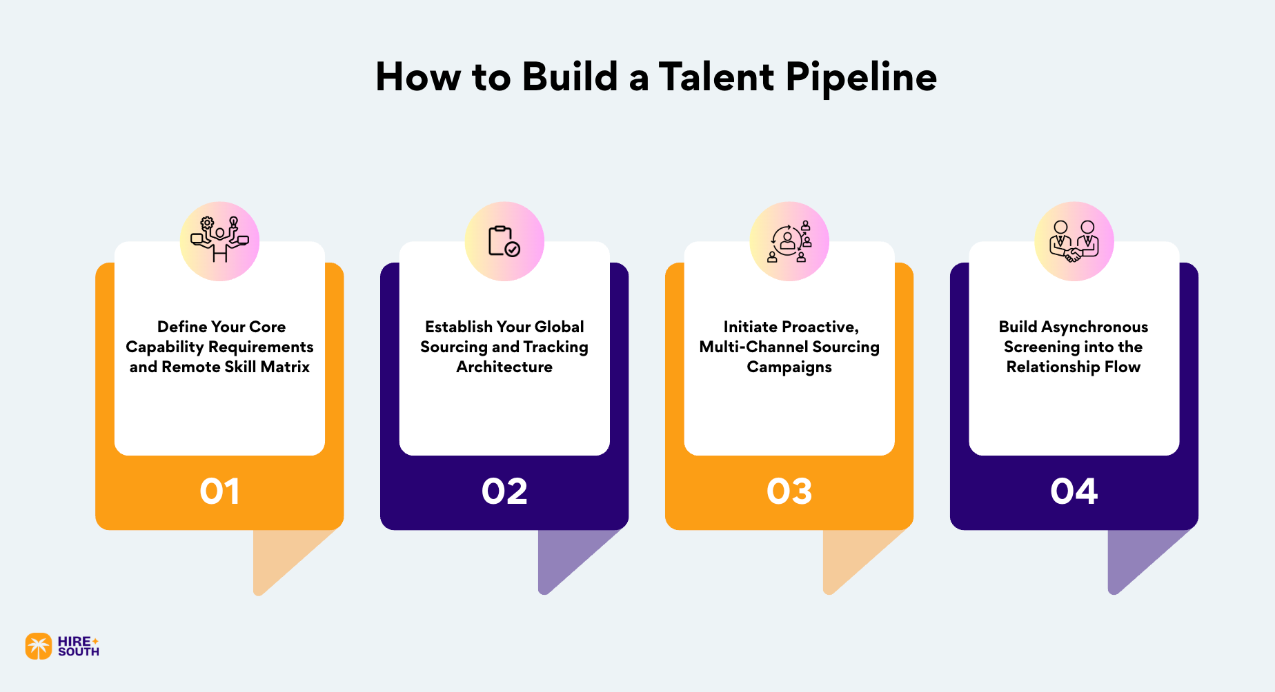 How to Build a Talent Pipeline graphic