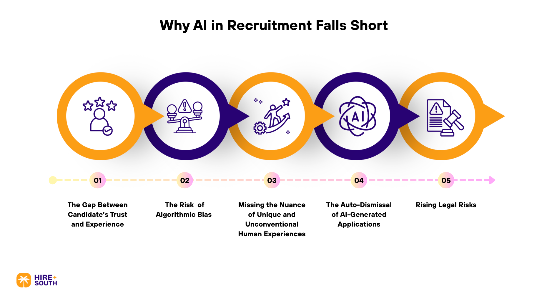 Why AI in Recruitment Falls Short