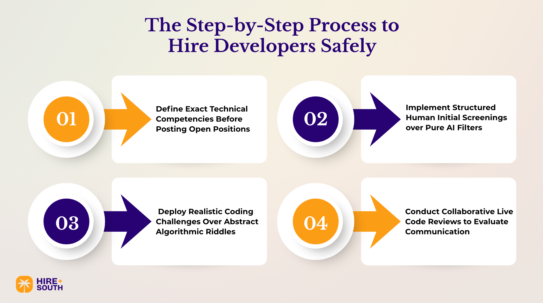 The Step-by-Step Process to Hire Developers Safely