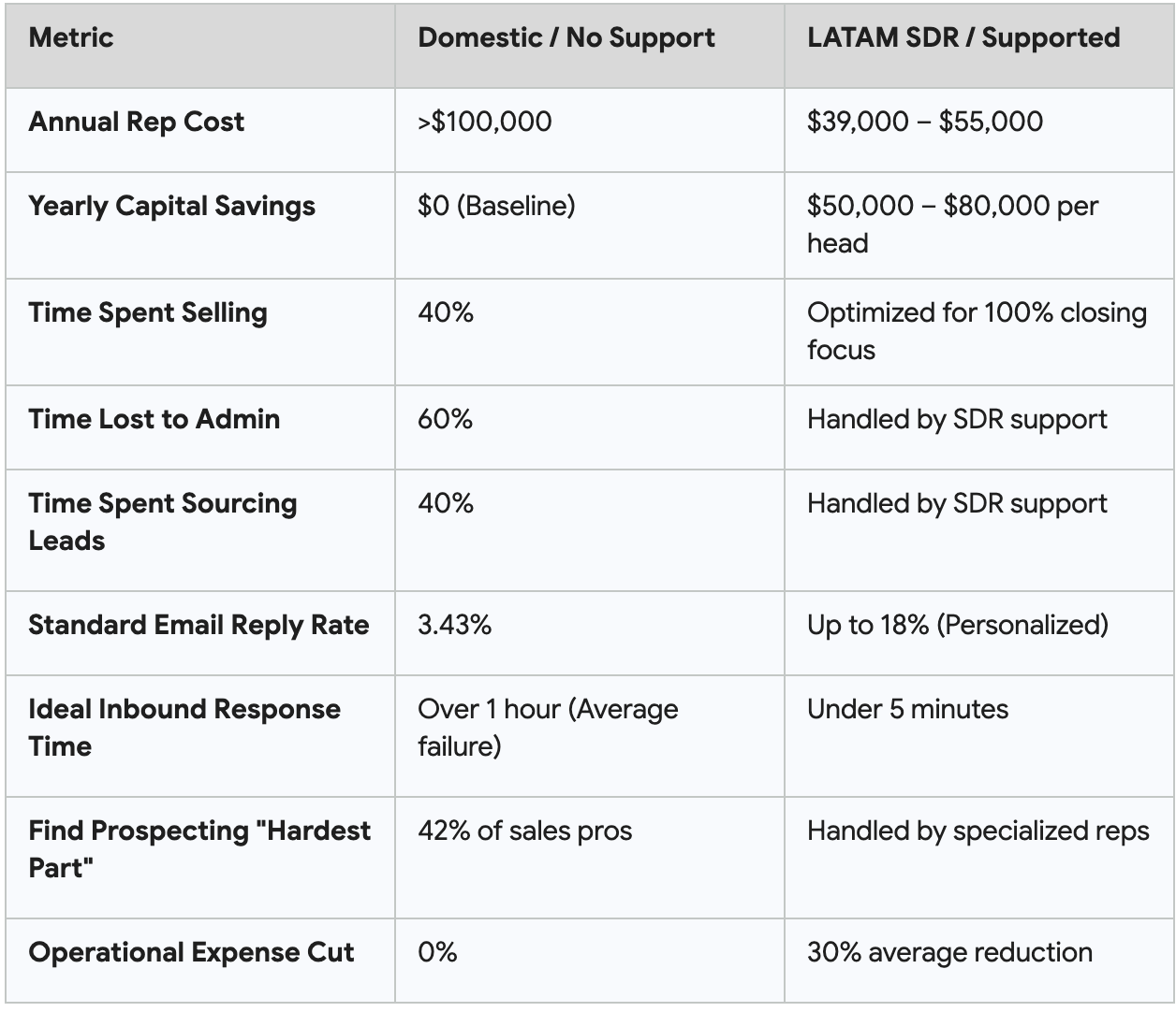 Comparison table