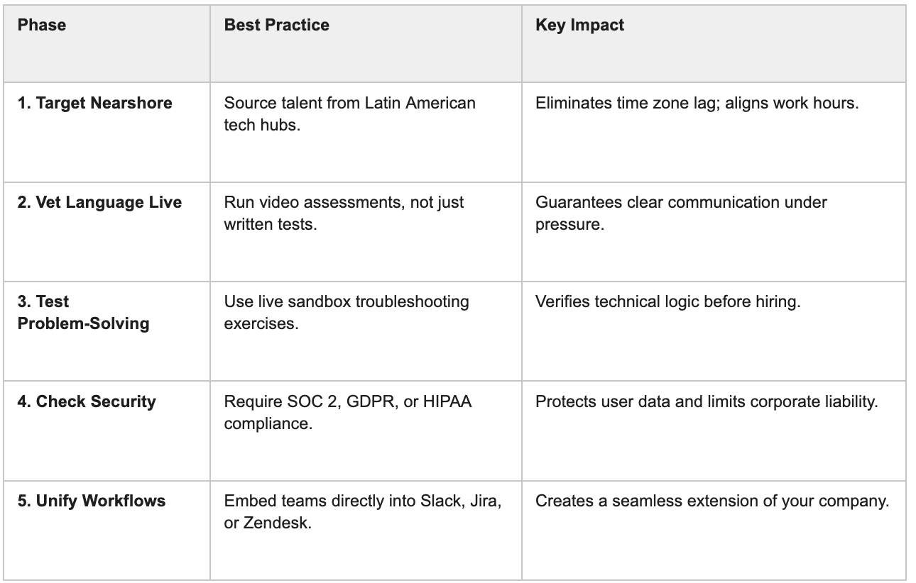 How to Find an Affordable Tech Support Teams table checklist
