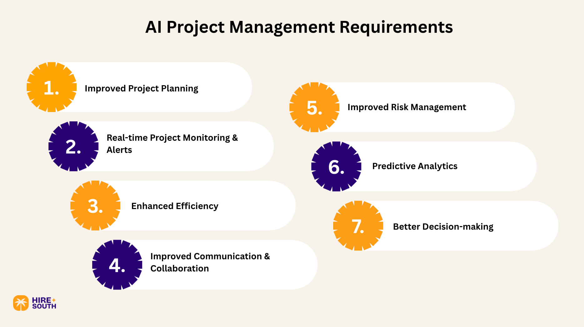 Ai Project Management Requirements