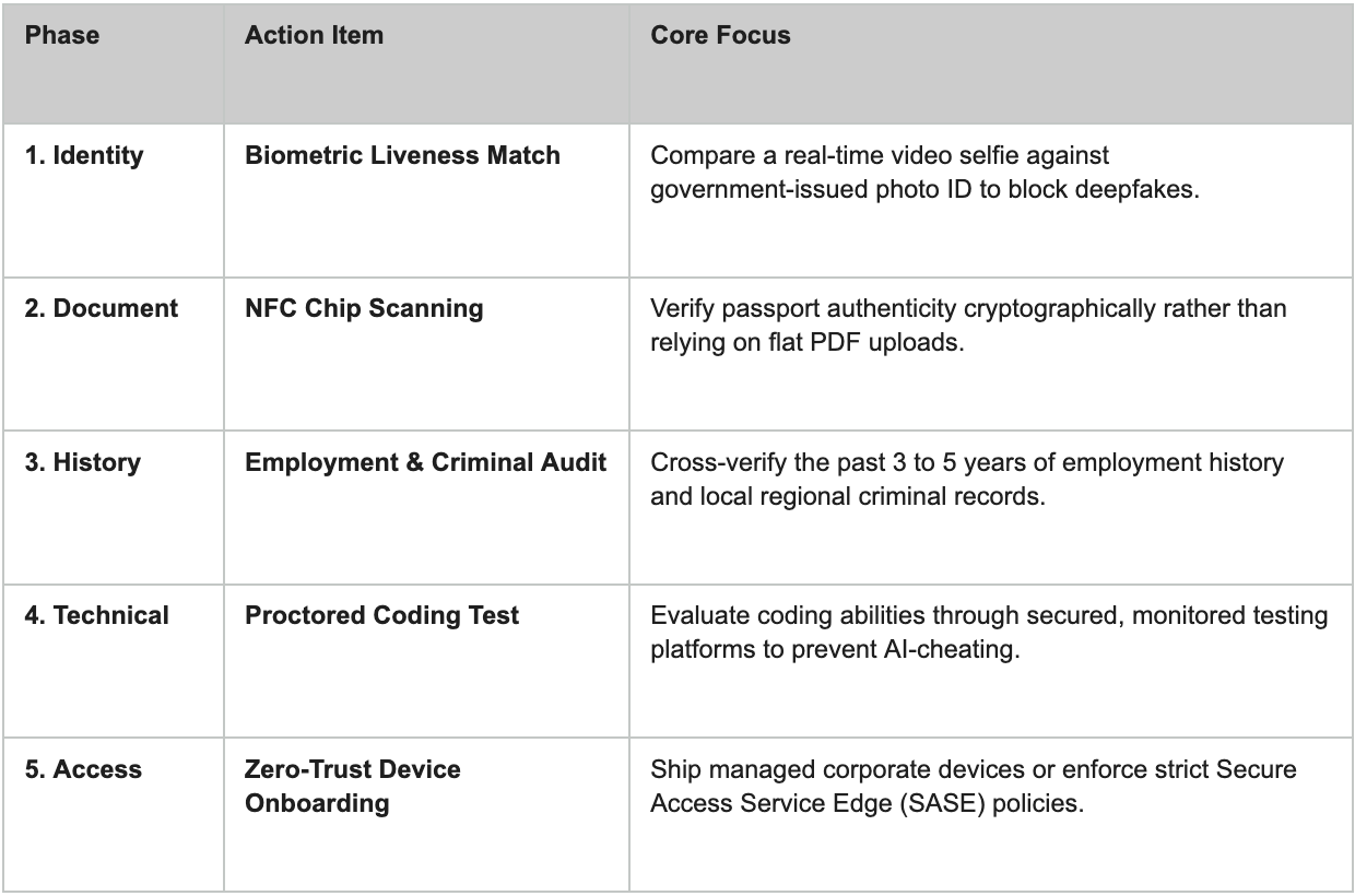 Remote Talent Security Check table