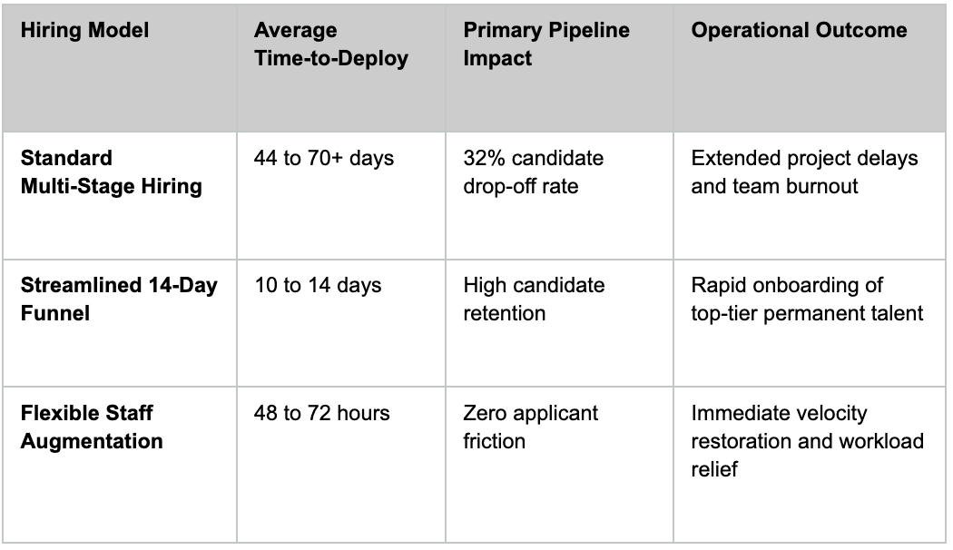 Hiring model comparison table