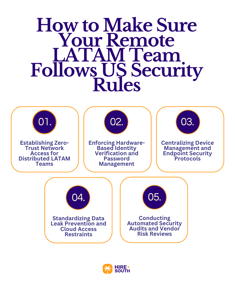 How to Make Sure Your Remote LATAM Team Follows US Security Rules