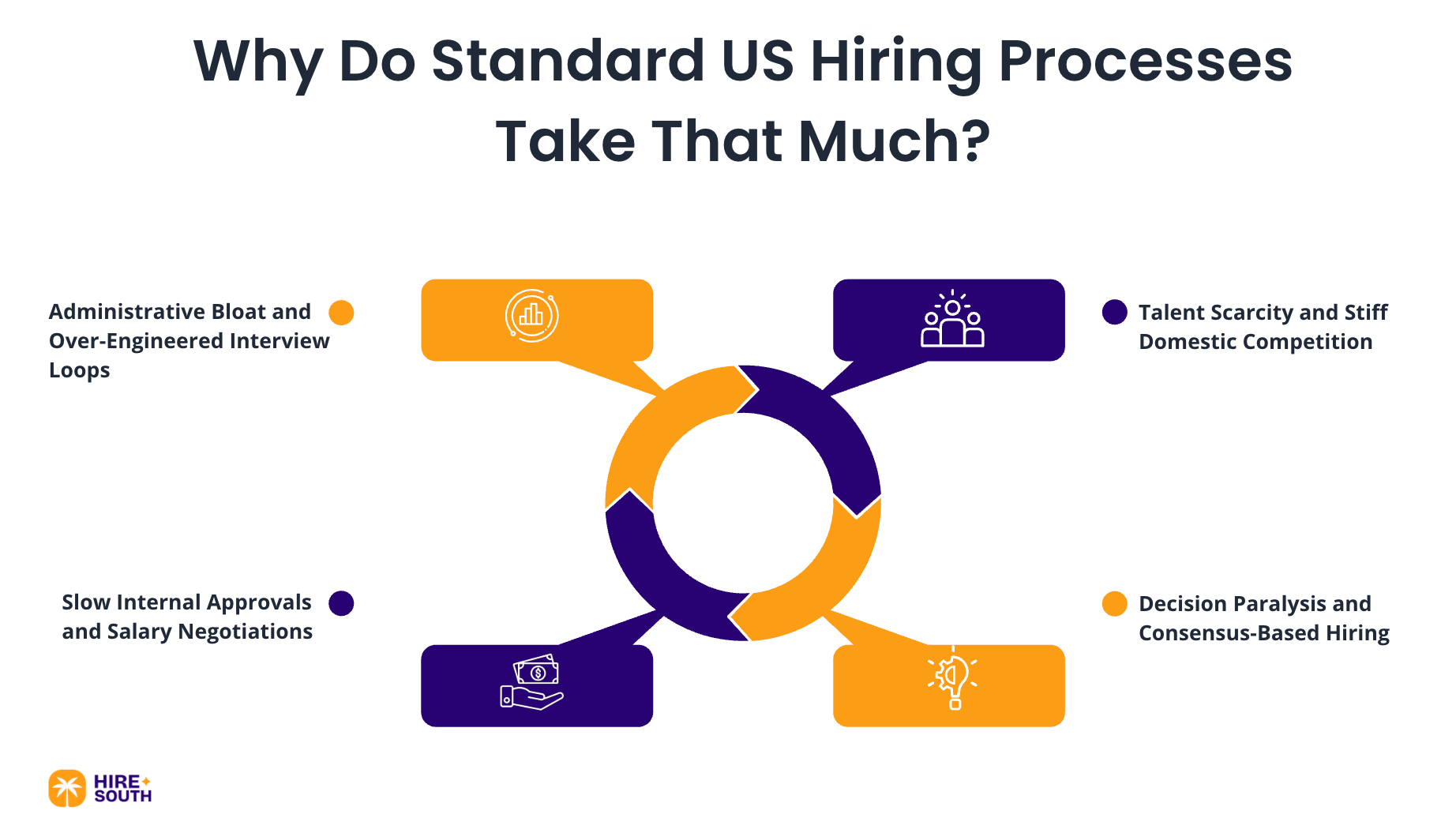 Why Do Standard US Hiring Processes Take That Much?