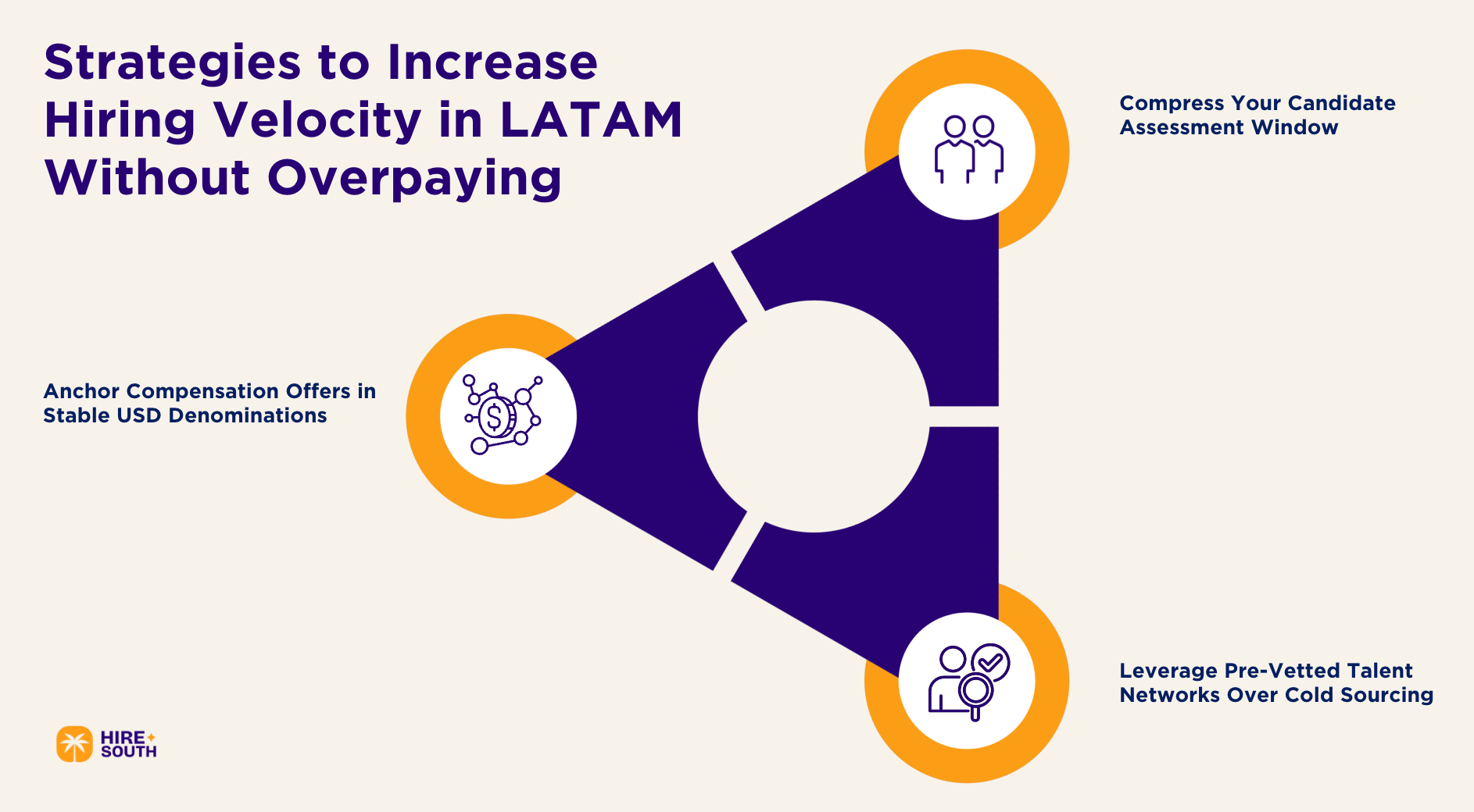 Strategies to Increase Hiring Velocity in LATAM Without Overpaying