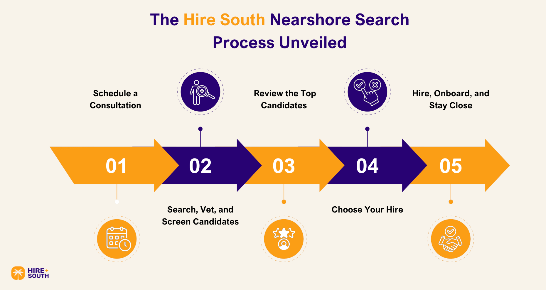 The Hire South Nearshore Search Process Unveiled