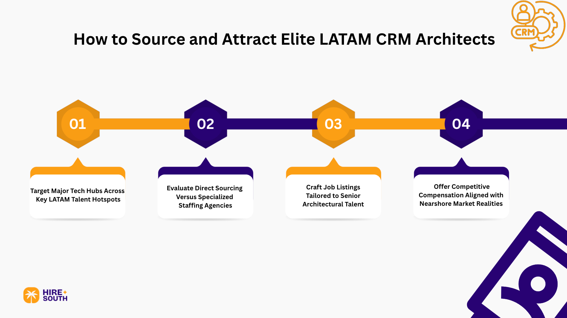 How to Source and Attract Elite LATAM CRM Architects