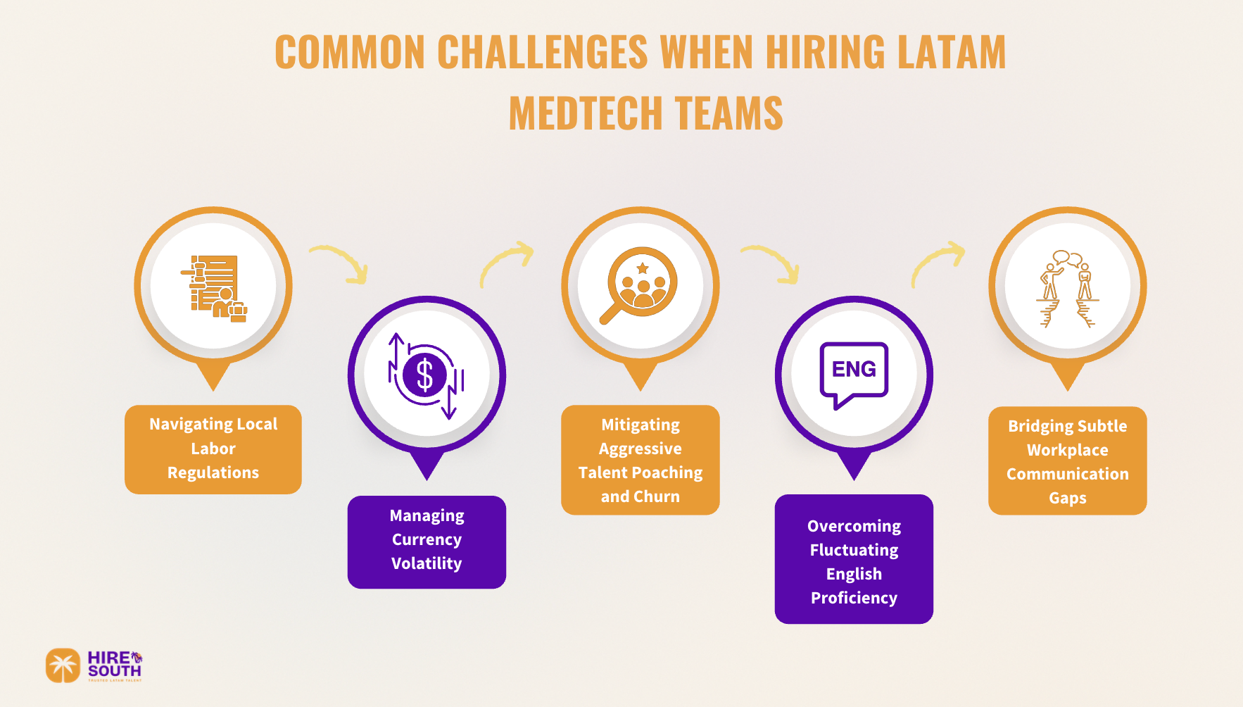 Common Challenges When Hiring LATAM MedTech Teams