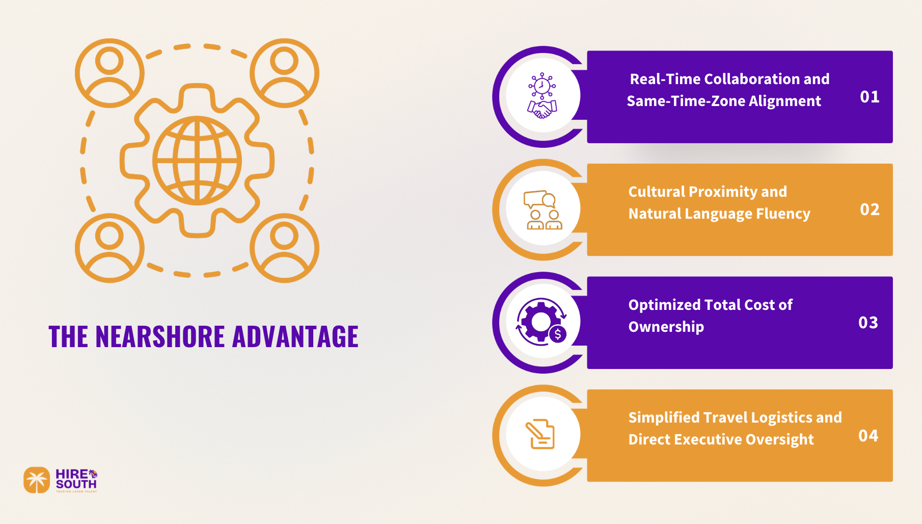 What is The Nearshore Advantage